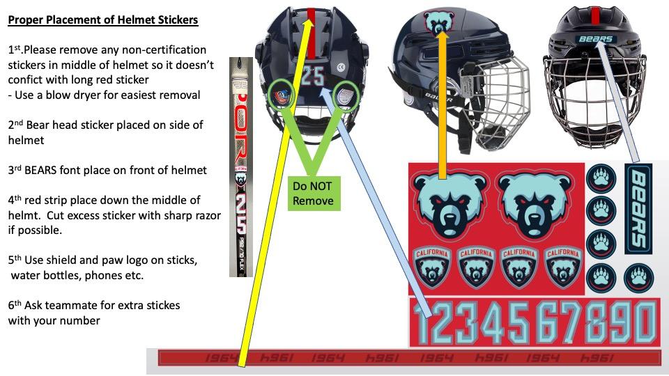 Helmet Sticker Placement Guide